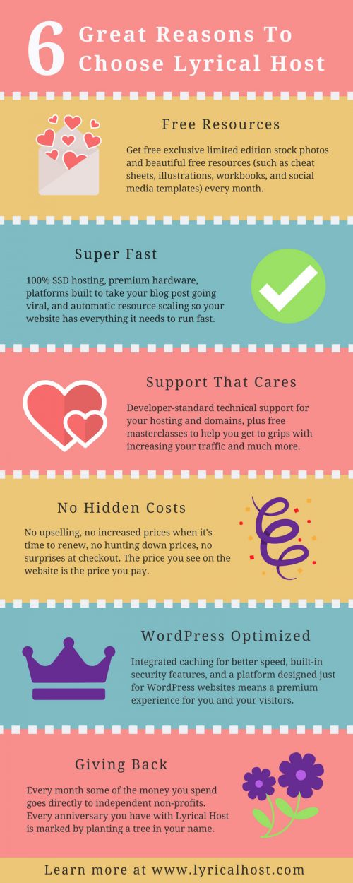 part of how to update your website content is deciding if your hosting is serving you; here are some facts about the benefits of Lyrical Host